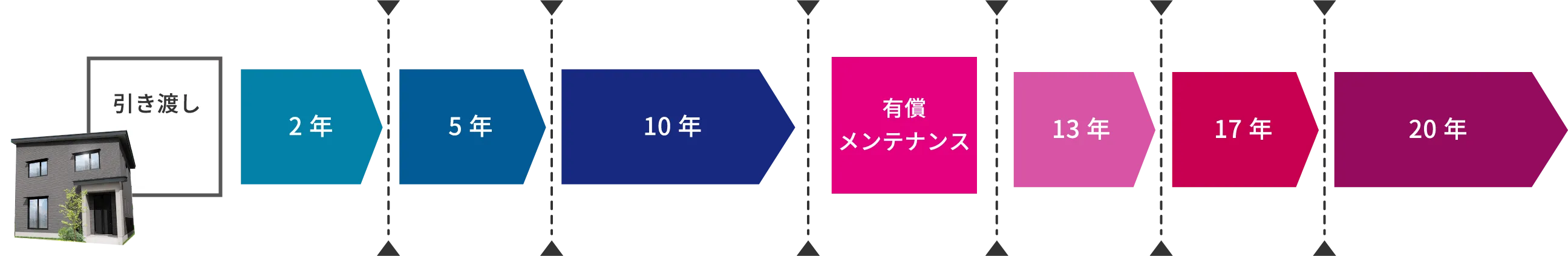 アフターメンテナンス・有償メンテナンス