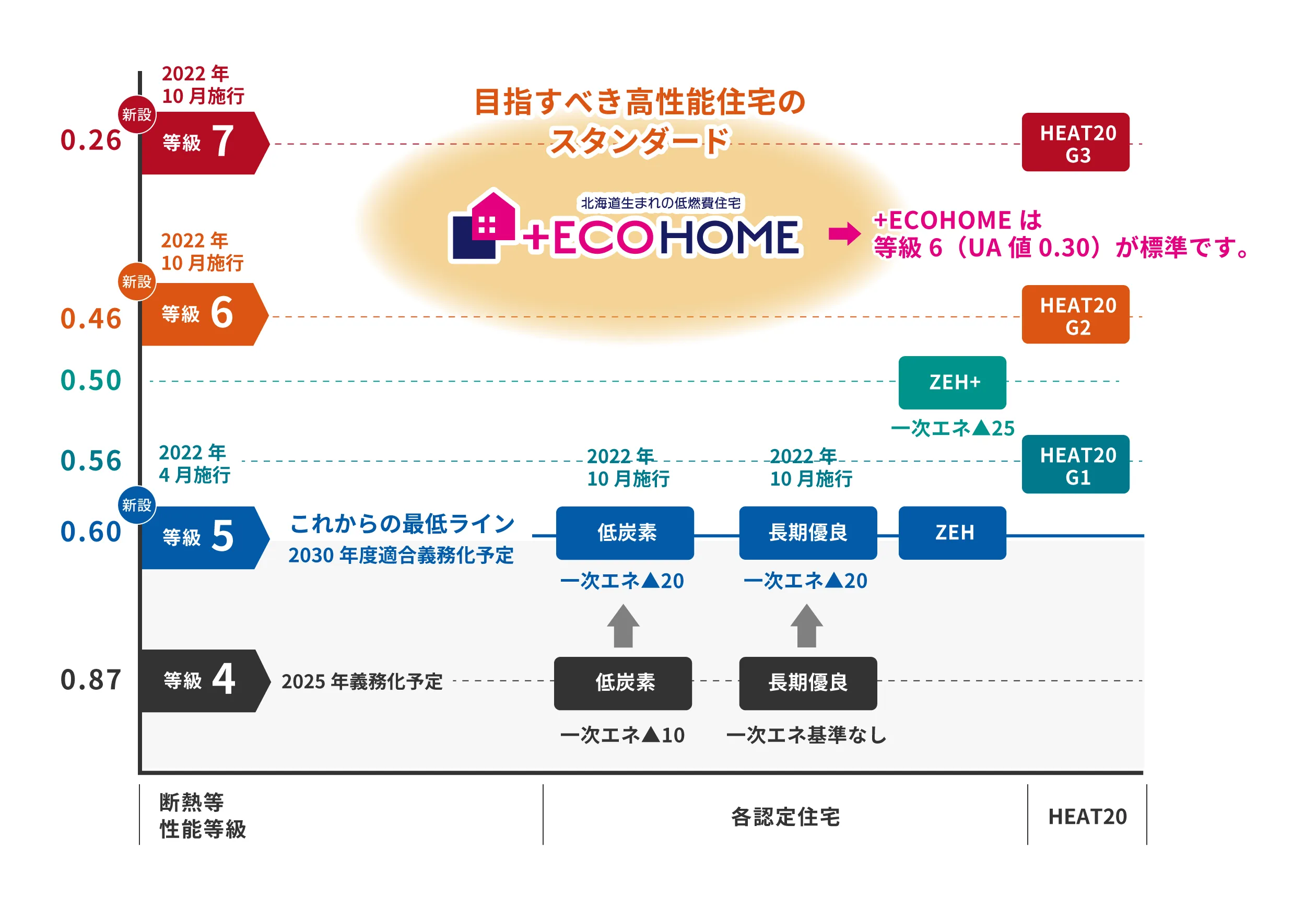 UA値など数値